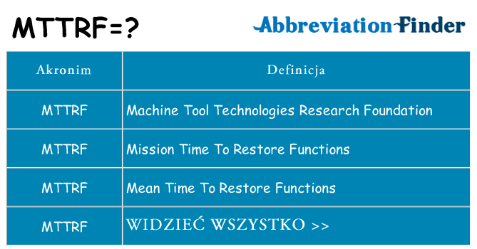 Co mttrf oznaczać