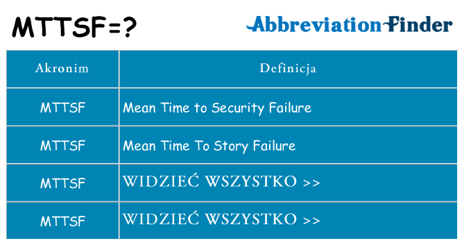Co mttsf oznaczać