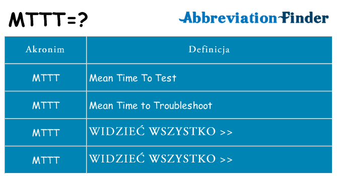 Co mttt oznaczać
