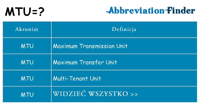 Co mtu oznaczać