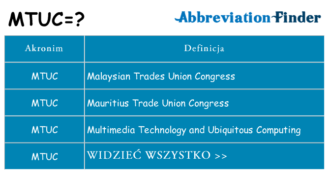 Co mtuc oznaczać