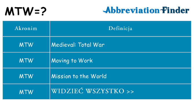 Co mtw oznaczać