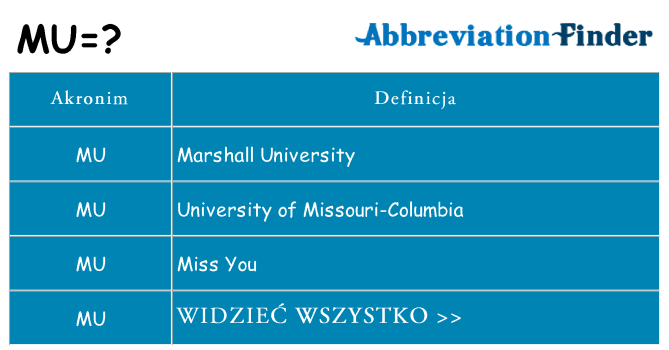 Co mu oznaczać