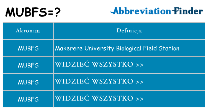 Co mubfs oznaczać