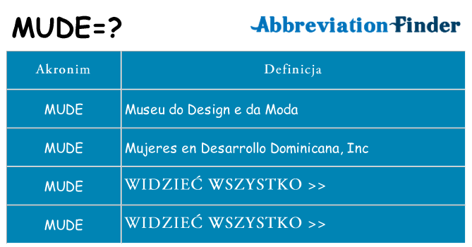 Co mude oznaczać