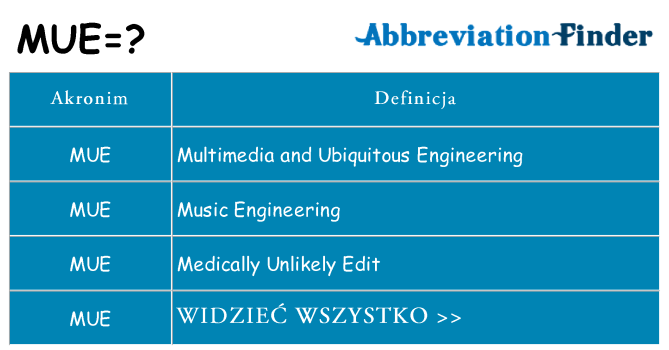 Co mue oznaczać