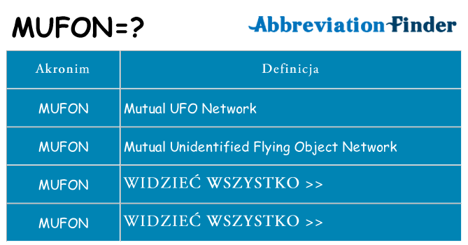 Co mufon oznaczać