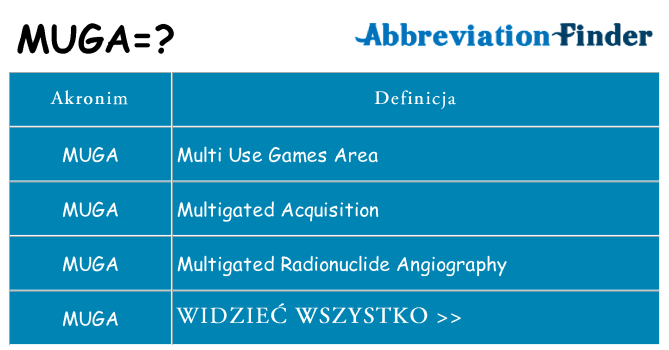 Co muga oznaczać