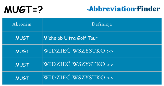 Co mugt oznaczać