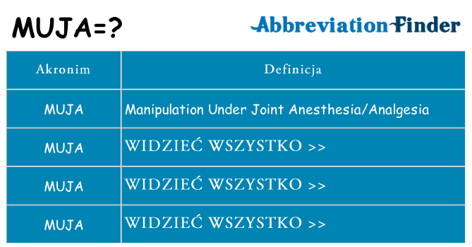 Co muja oznaczać