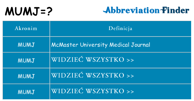 Co mumj oznaczać