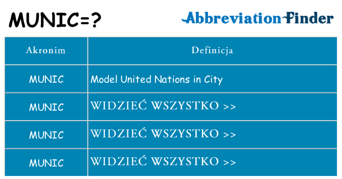 Co munic oznaczać