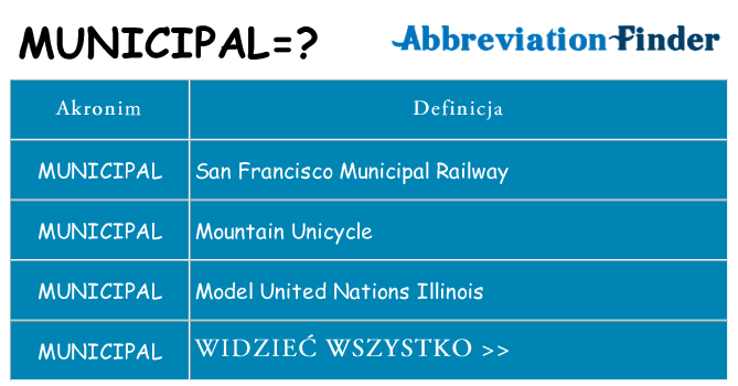 Co municipal oznaczać