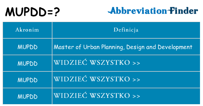 Co mupdd oznaczać