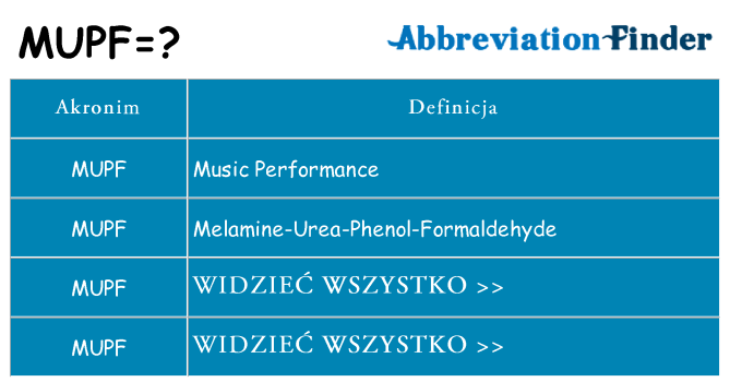 Co mupf oznaczać