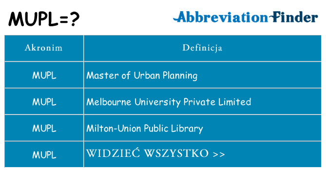 Co mupl oznaczać