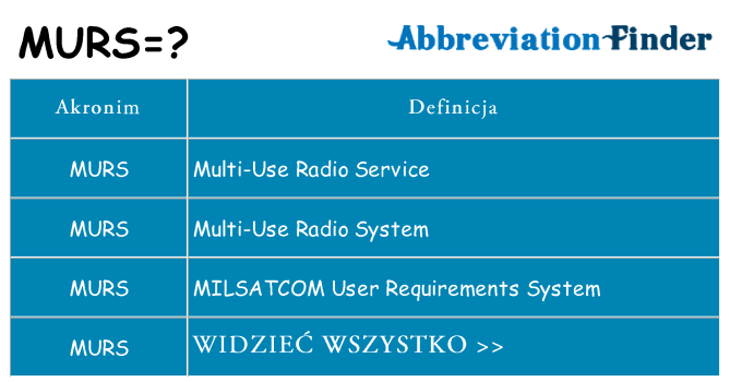 Co murs oznaczać