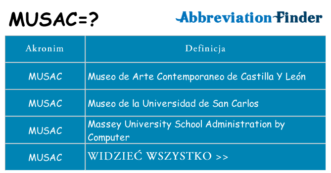 Co musac oznaczać