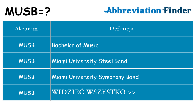 Co musb oznaczać