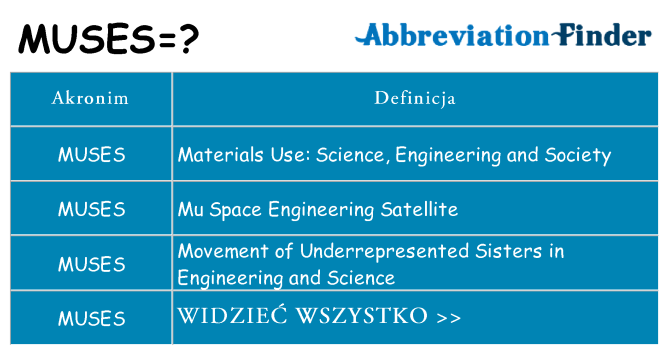 Co muses oznaczać