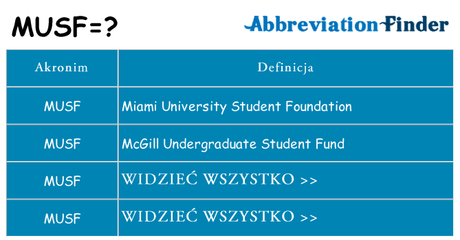 Co musf oznaczać