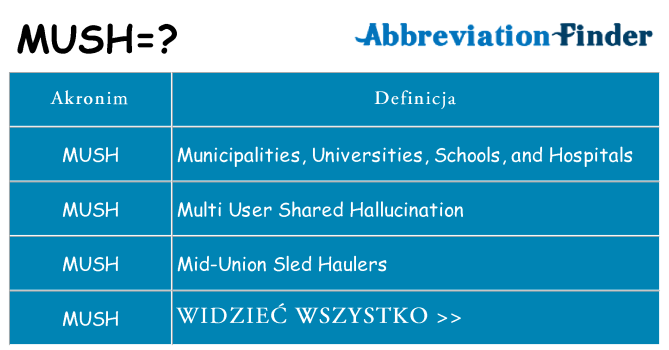 Co mush oznaczać