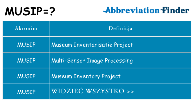 Co musip oznaczać
