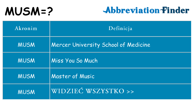Co musm oznaczać