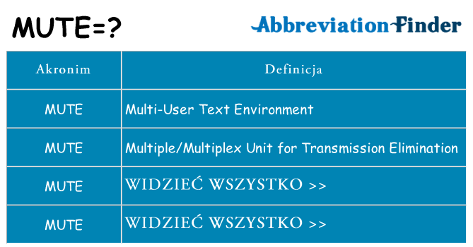 Co mute oznaczać