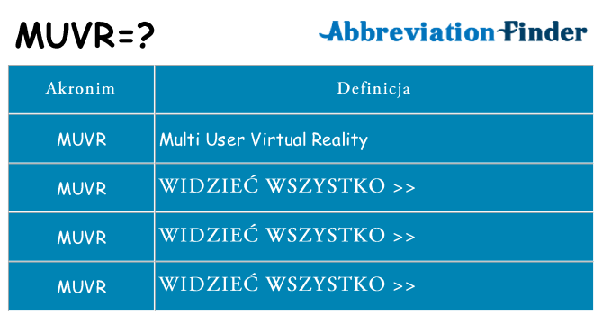 Co muvr oznaczać