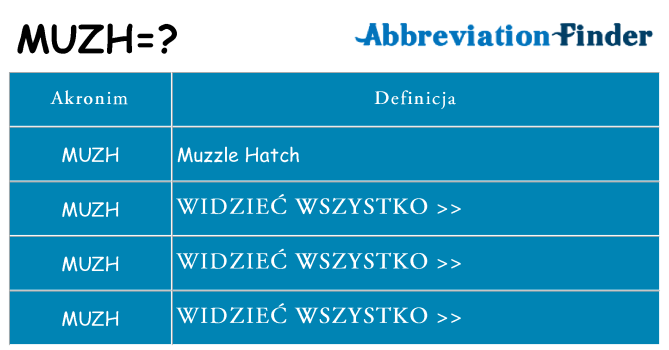 Co muzh oznaczać