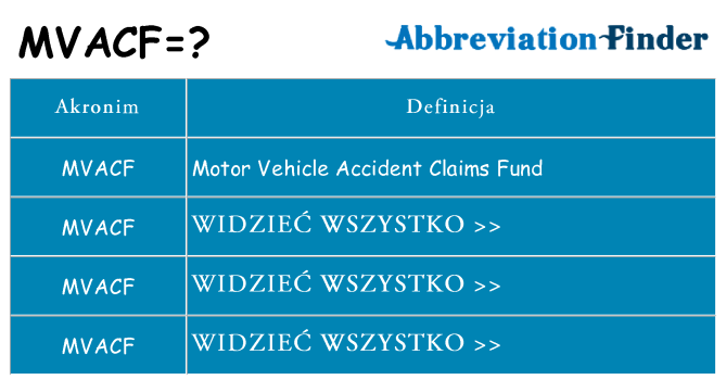 Co mvacf oznaczać