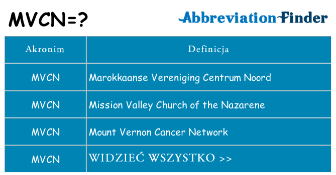 Co mvcn oznaczać