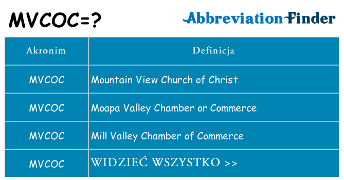 Co mvcoc oznaczać