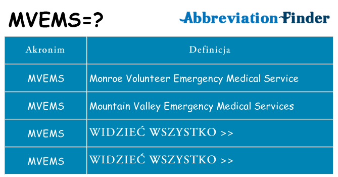 Co mvems oznaczać