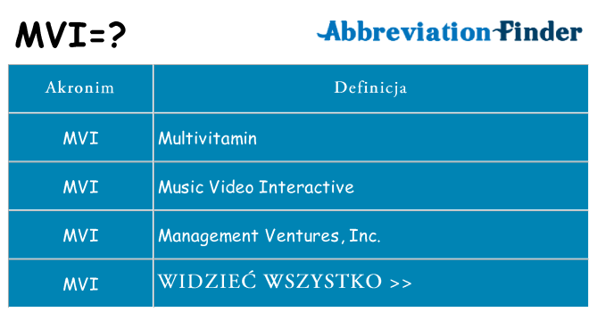 Co mvi oznaczać