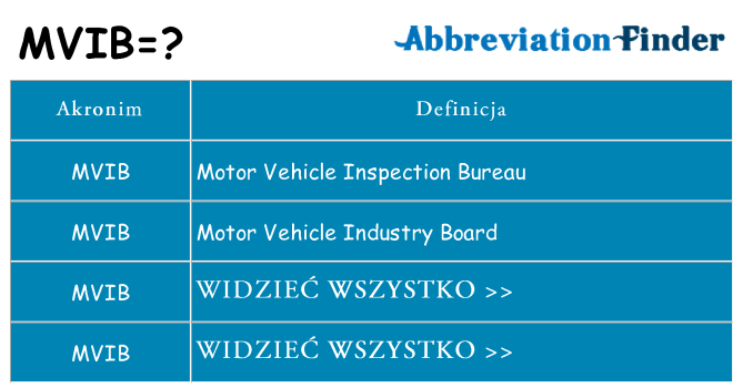 Co mvib oznaczać