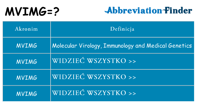 Co mvimg oznaczać