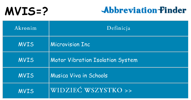 Co mvis oznaczać