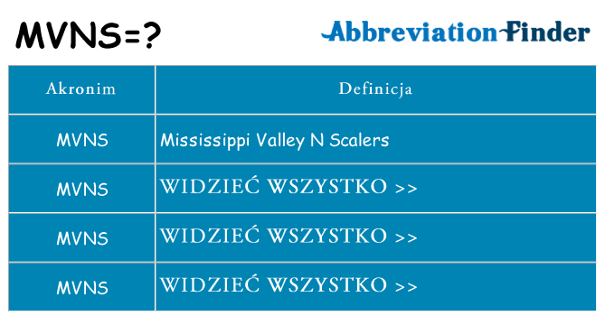 Co mvns oznaczać