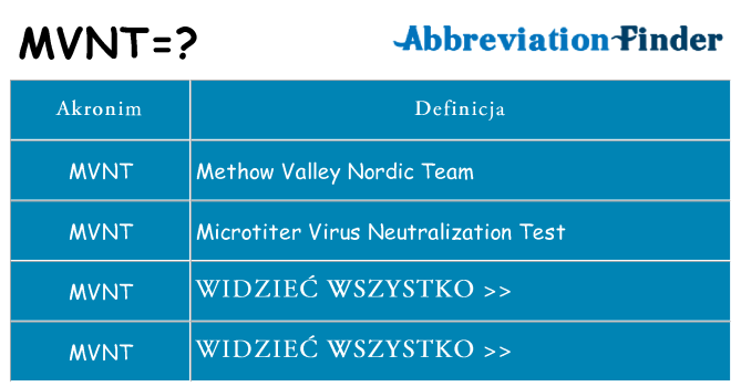 Co mvnt oznaczać