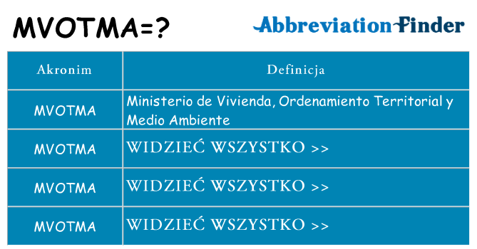 Co mvotma oznaczać
