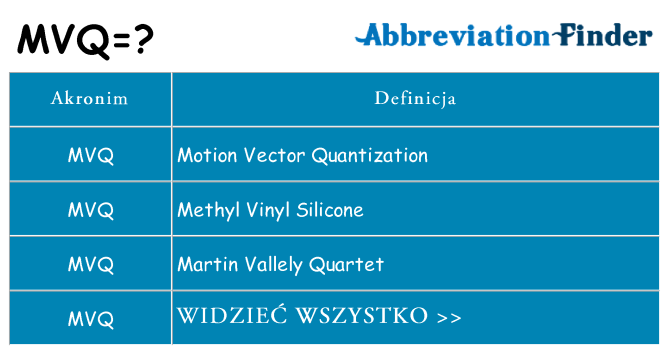 Co mvq oznaczać