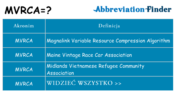 Co mvrca oznaczać