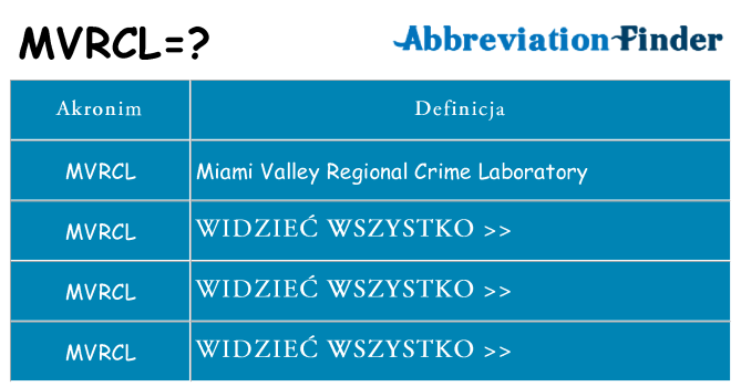 Co mvrcl oznaczać