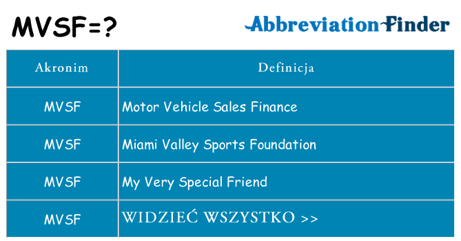 Co mvsf oznaczać