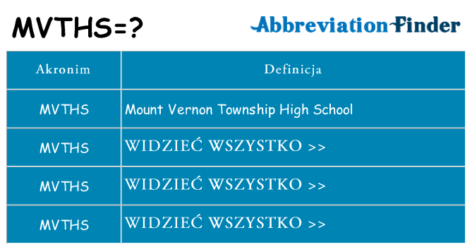 Co mvths oznaczać