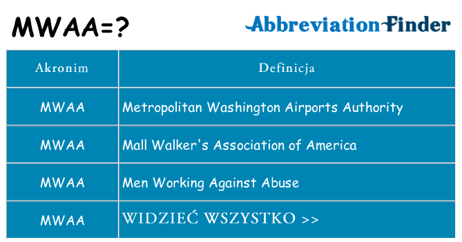 Co mwaa oznaczać