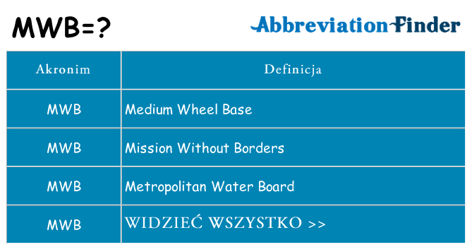 Co mwb oznaczać