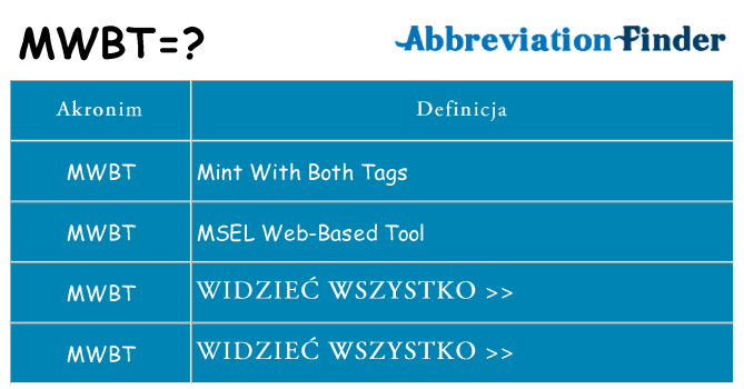 Co mwbt oznaczać